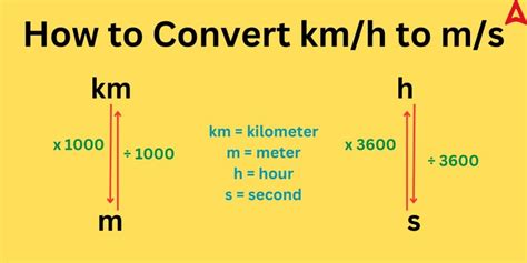 1000m to km: The Conversion Formula