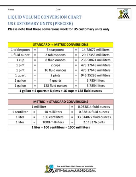 1000mg to Liters: A Comprehensive Guide to Conversions