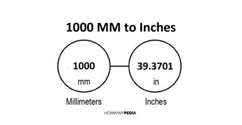 1000mm is equivalent to 39.3701 inches