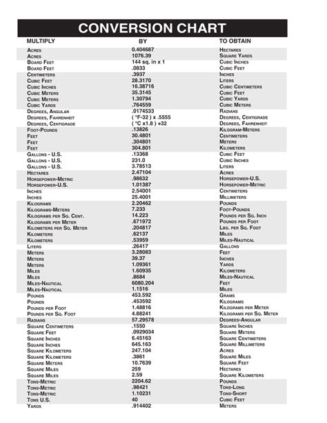 1000mm to Inches: A Comprehensive Guide for Accurate Conversions