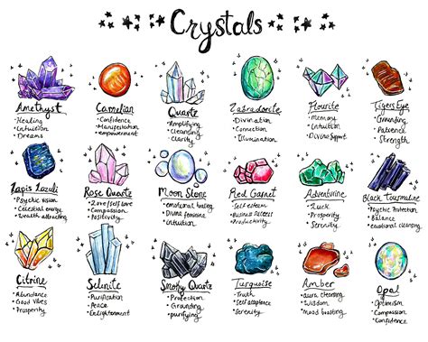 1001 Enchanting Necklace Crystals: A Guide to Their Magical Properties