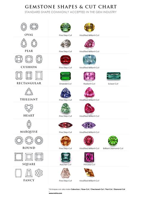 1001 Heartfelt Gems: A Comprehensive Guide to Gemstones in the Shape of Love