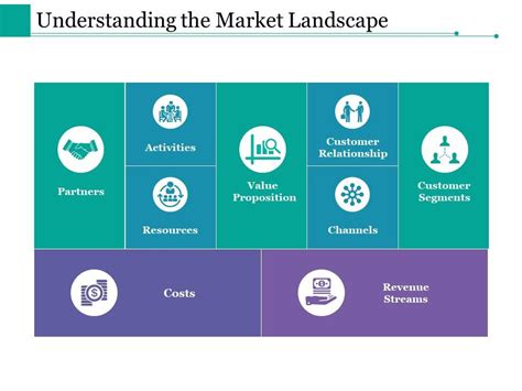 1001 Market Overviews: Understanding the Landscape