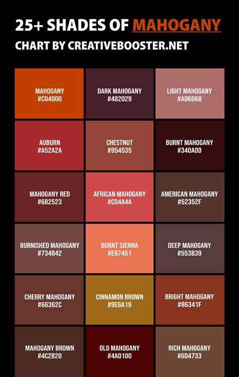 1001 Shades of Dark Mahogany: A Guide to the Most Enchanting Hair Color