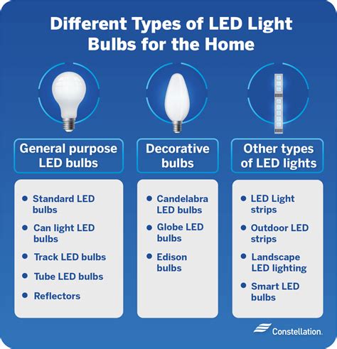 1001 Uses of LEDs and Lighting