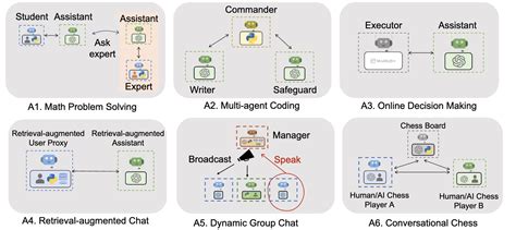 1001 Ways to Use Open AI Multi-Agent Systems