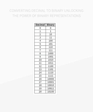 100110 Hack Clas: Your Ultimate Guide to Unlocking the Power of Binary Numbers