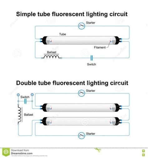 1001101011: The Ultimate Guide to Fluorescent LED Lamps