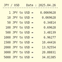 100K USD to Yen: Convert and Calculate with Ease