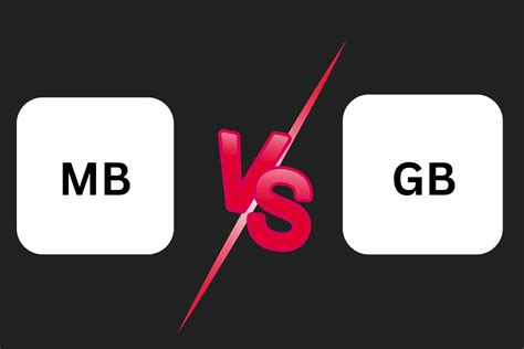 100MB to GB: Understanding the Vast Digital Divide