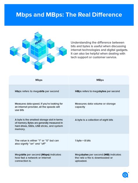 100Mbps vs 100mbit/s: Understanding the Difference