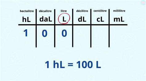 100cl in Litres: The Ultimate Guide