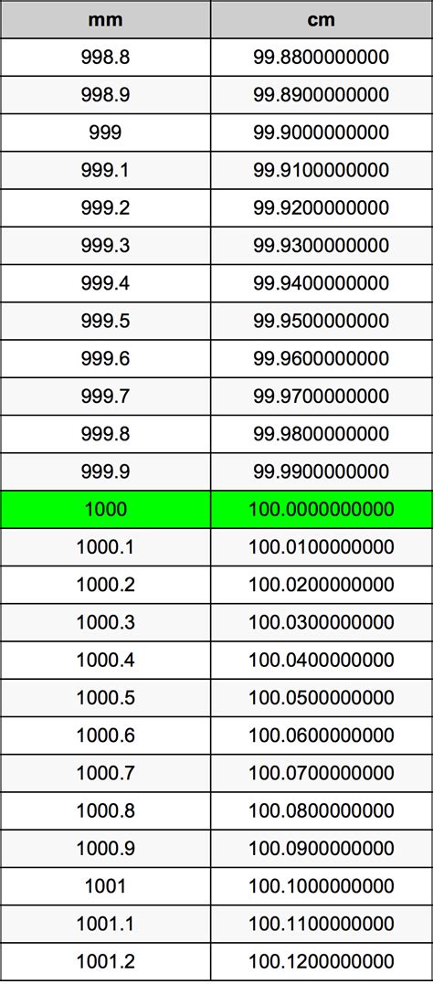 100cmは1000mm