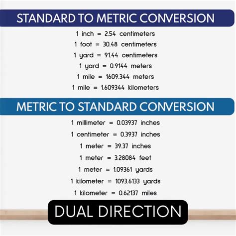 100ft to Yards: An Essential Guide for Length Conversion