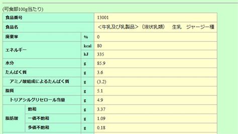 100gあたりの栄養成分