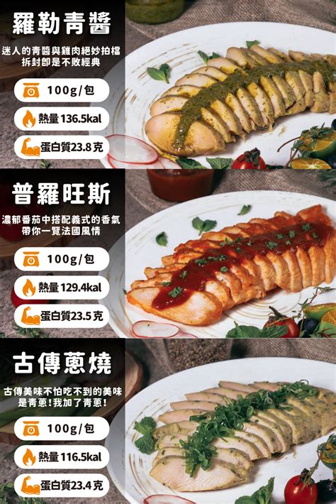 100g 雞胸，營養密碼大公開！