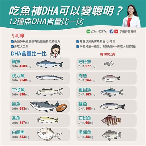 100g 魚：你不可不知的營養寶庫