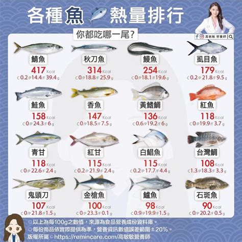 100g 魚：健康飲食新風潮