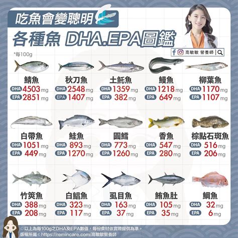 100g 魚：營養價值、健康益處和美味食譜