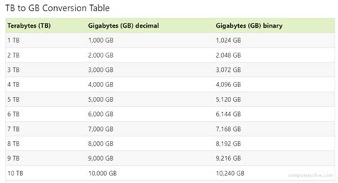 100gb to tb