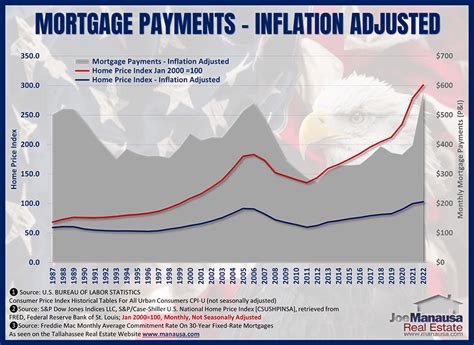 100k in 2000 Worth Today: Inflation-Adjusted Time Machine