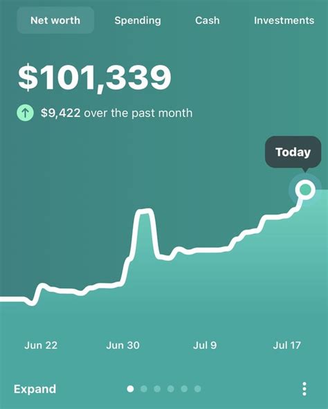 100k in 2000 worth today