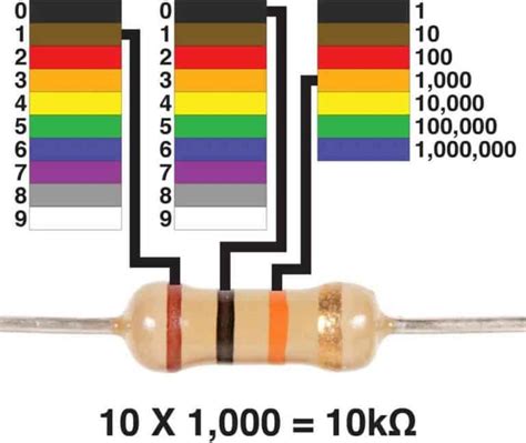 100k ohm to ohm