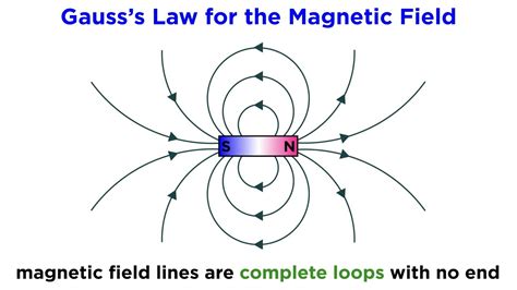 100kGauss to Tesla: Unveiling the Power of Magnetic Fields