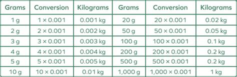 100kg to grams