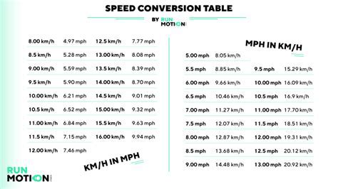 100km/h to mph: A Comprehensive Guide