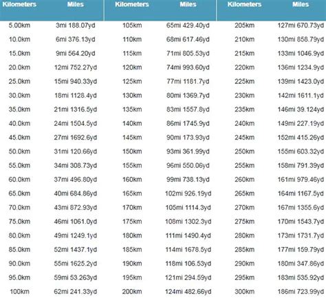 100km Miles: The Metric of Achievers