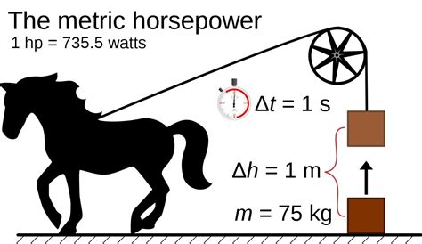 100kw to hp: Everything You Need to Know