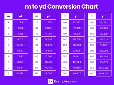 100m to yd: A Comprehensive Conversion Guide