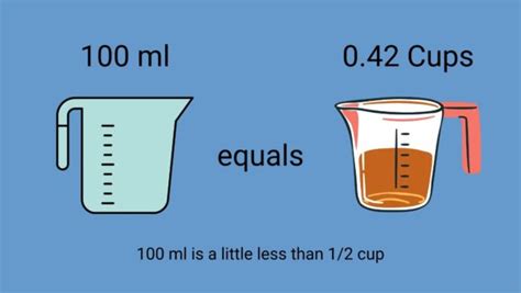 100mL is equal to 3.3814 fluid ounces