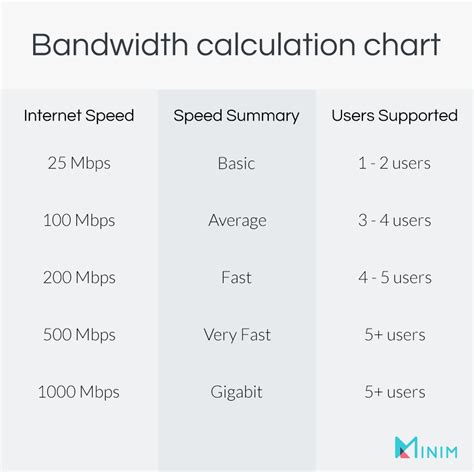 100mb/s to mbps: A Comprehensive Guide to Understanding Internet Speed