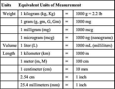 100mg to Microgram: A Guide to Units of Measurement