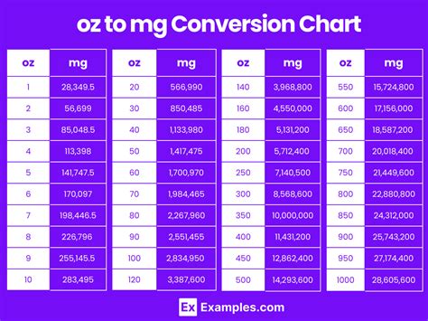 100mg to oz