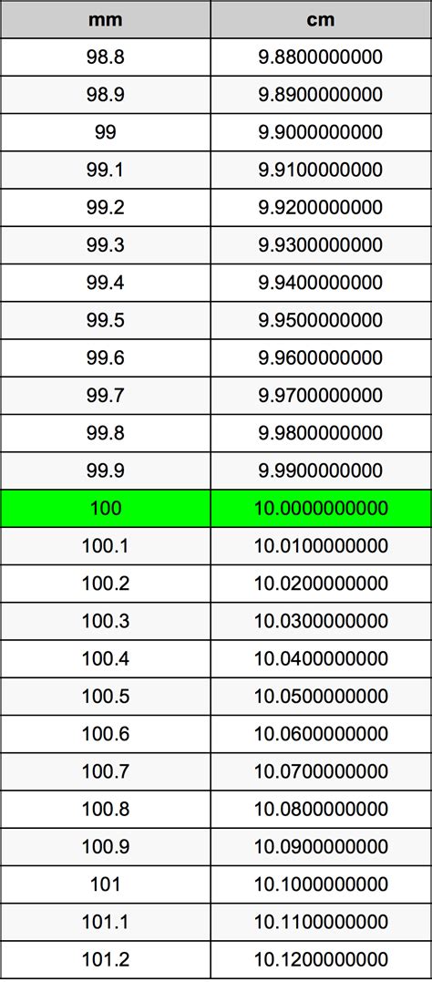 100mm to cm