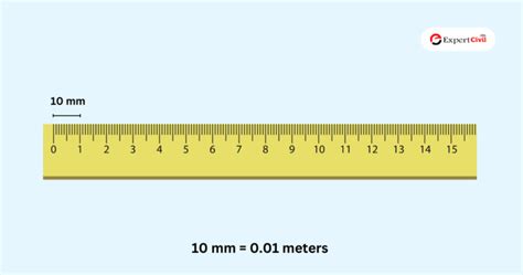 100mm to meter