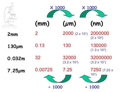 100nm to um