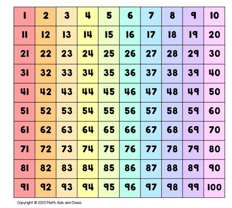 100s Counting Chart