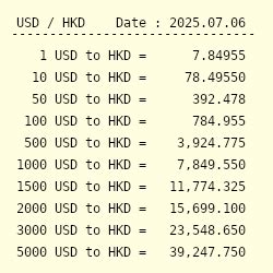 100usd to hkd: Understanding the Conversion and its Implications