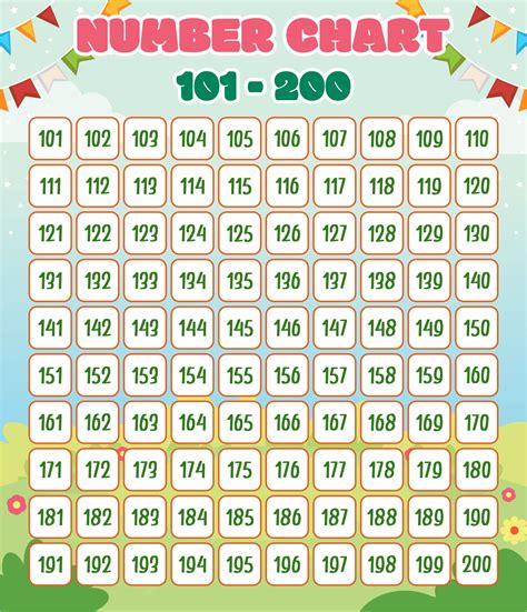 101 200 Number Chart