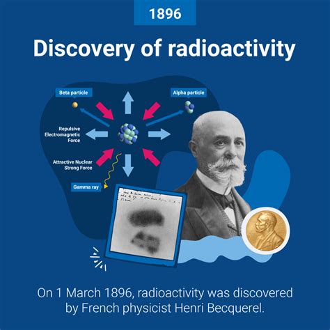 101 Epic Ways to Convert Curie to Becquerel: Unleash Your Radioactivity Conversion Prowess