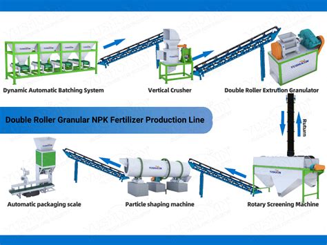 101 Essential NPK Fertilizer Production Line Machinery Concepts