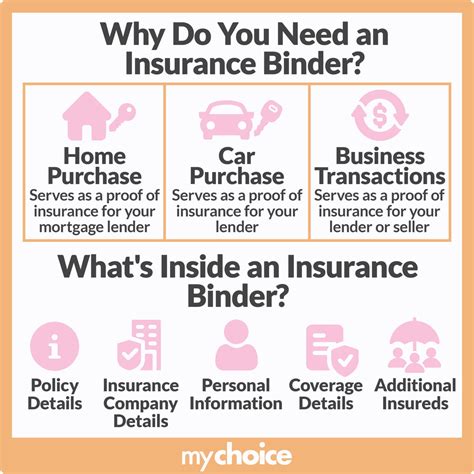 101 Insurance Binder Examples That Will Make You Smarter