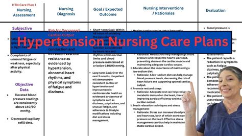 101 Nursing Diagnoses and Care Plans for Hypertension