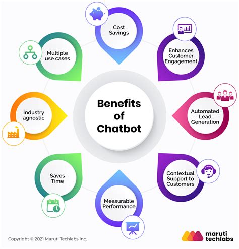 101 Uses of Liner AI Chatbot for Business Success