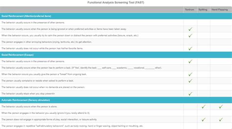 101 Ways Functional Analysis Screening Tool Can Help You Today