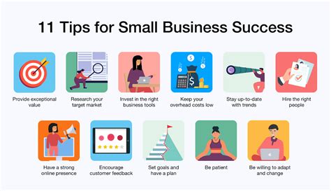 101 success tips for the small business owner Epub